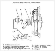 Embrague