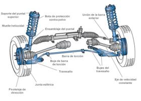 Suspension Direccion Transmision