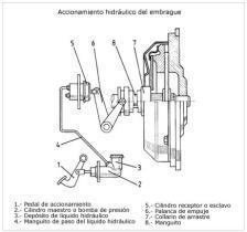 Embrague